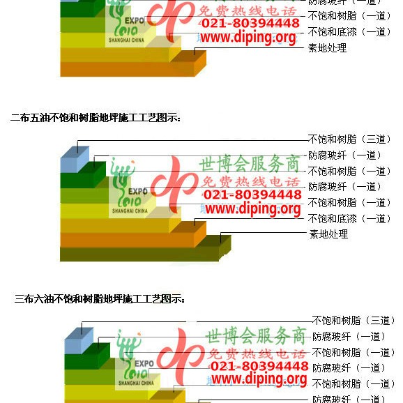 江山不饱和树脂地坪，不饱和树脂防腐地坪,防腐蚀地坪施工厂家产品图2